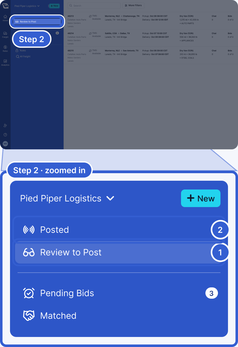 Top: the whole Freight tab, dimmed, with Review to Post in the sidebar highlighted and marked Step 2. Bottom, zoomed in: the freight sidebar with Posted, Review to Post selected, Pending Bids with a count of 3, and Matched. Mark 1 points to Review to Post. Mark 2 points to Posted.