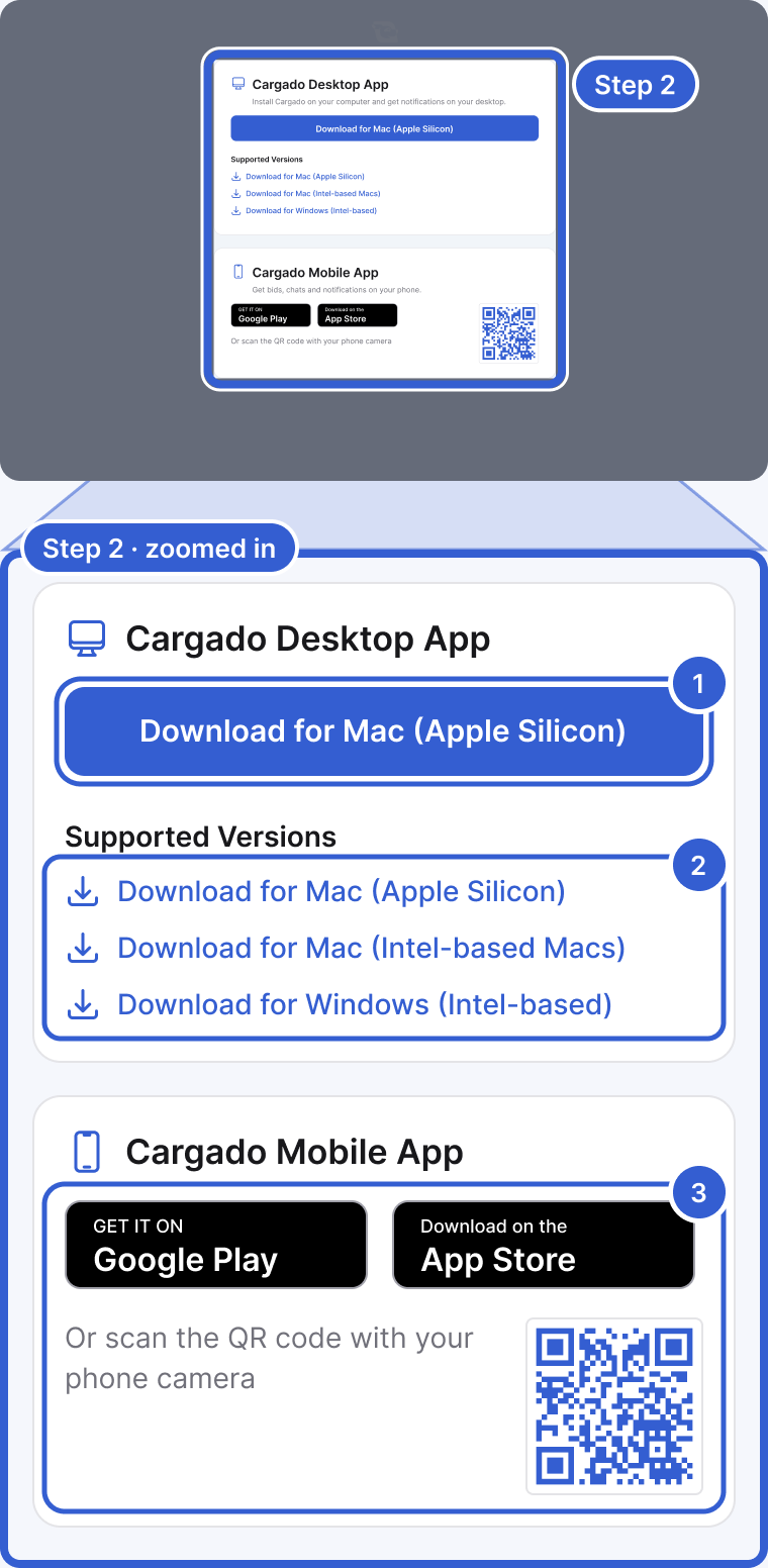 Top: the whole app, dimmed, with the Cargado Desktop App and Cargado Mobile App cards on the download page highlighted and marked Step 2. Bottom, zoomed in: the Cargado Desktop App card with a Download for Mac (Apple Silicon) button and the Supported Versions list (Mac Apple Silicon, Mac Intel-based, Windows Intel-based), then the Cargado Mobile App card with the Google Play and App Store badges and the QR code. Badge 1 marks the recommended download button. Badge 2 marks Supported Versions. Badge 3 marks the store badges and the QR code.