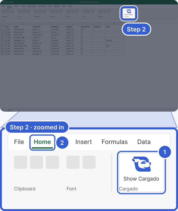 Top: the whole Excel window with a bid file open, dimmed, with the Cargado group at the right end of the Home ribbon highlighted and marked Step 2. Bottom, zoomed in: the ribbon tabs File, Home, Insert, Formulas and Data, the Clipboard and Font groups, and the Cargado group with the Show Cargado button. Mark 1 points to Show Cargado. Mark 2 points to the Home tab.