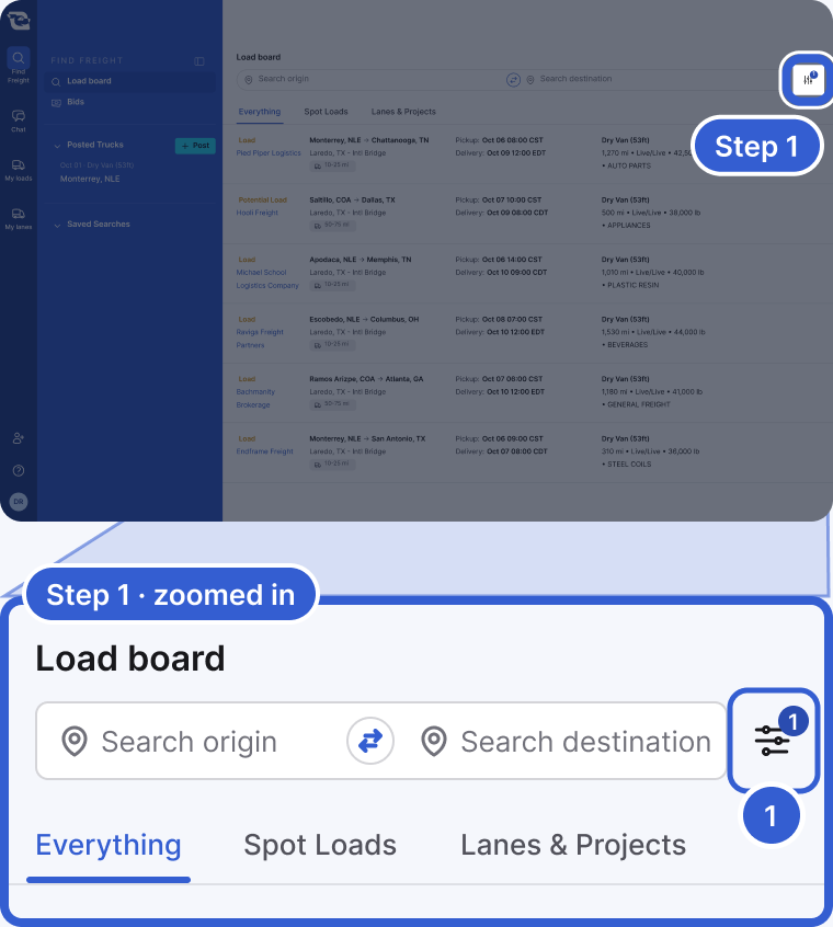 Top: the whole load board, dimmed, with the right end of the search bar highlighted and marked Step 1. Bottom, zoomed in: the search bar with Search origin and Search destination, the More filters icon button with a count of 1, and the Everything, Spot Loads and Lanes & Projects tabs. Badge 1 marks the More filters button.