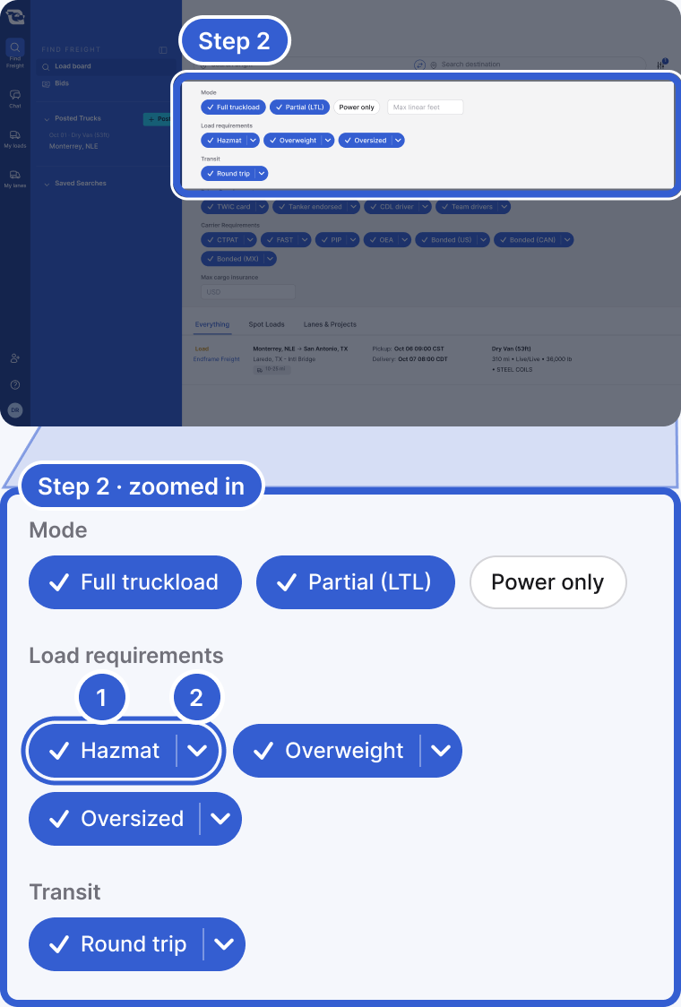 Top: the whole load board, dimmed, with the expanded More filters panel, between the search bar and the tabs, highlighted and marked Step 2. Bottom, zoomed in: Mode with Full truckload and Partial (LTL) on and Power only off, then Load requirements with Hazmat, Overweight and Oversized and Transit with Round trip, all on. Badge 1 marks the Hazmat filter. Badge 2 marks the arrow next to it.