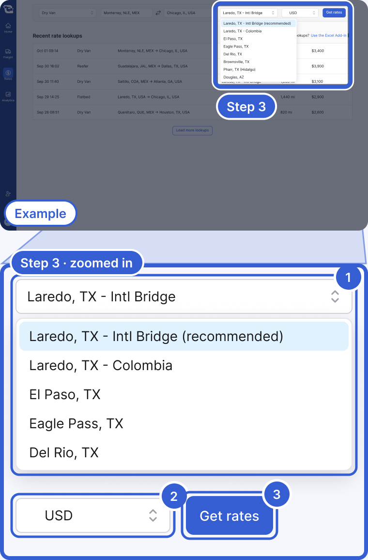 Example data. Top: the whole app, dimmed, with the border crossing list, the currency and Get rates highlighted and marked Step 3. Bottom, zoomed in: Select border crossing open with Laredo, TX - Intl Bridge (recommended) selected, then Laredo, TX - Colombia, El Paso, TX, Eagle Pass, TX and Del Rio, TX; below it, USD and the Get rates button. Badge 1 marks the crossing list. Badge 2 marks the currency. Badge 3 marks Get rates.