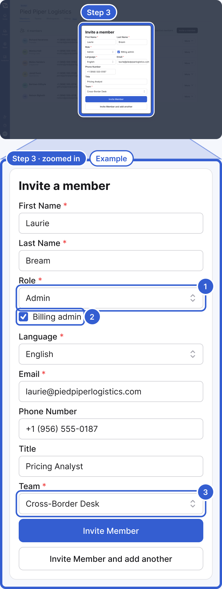 Example data. Top: the whole app, dimmed, with the Invite a member dialog highlighted and marked Step 3. Bottom, zoomed in: the dialog filled in for Laurie Bream: First Name, Last Name, Role set to Admin with the Billing admin checkbox checked (the viewer is the Owner), Language, Email, Phone Number, Title, Team set to Cross-Border Desk, and the Invite Member and Invite Member and add another buttons. Badge 1 marks Role. Badge 2 marks Billing admin. Badge 3 marks Team.