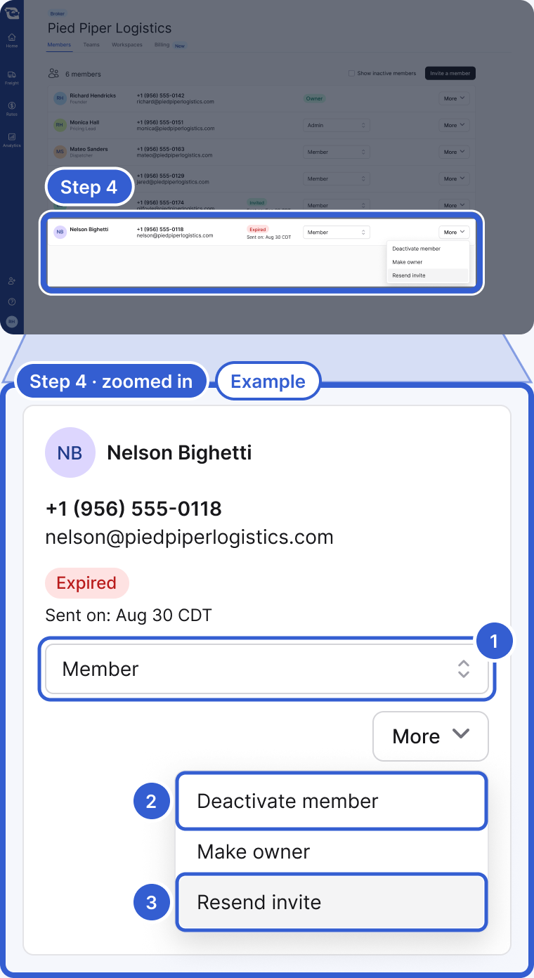 Example data. Top: the whole app, dimmed, with Nelson Bighetti's Expired row and its open More menu highlighted and marked Step 4. Bottom, zoomed in: the row with his phone and email, the Expired badge with Sent on: Aug 30 CDT, the role select set to Member, and the More menu open with Deactivate member, Make owner and Resend invite, as the Owner sees it. Badge 1 marks the role select. Badge 2 marks Deactivate member. Badge 3 marks Resend invite.