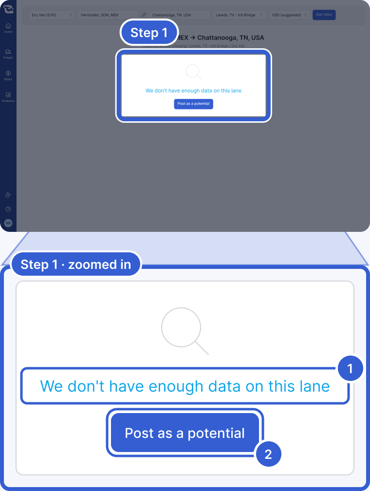 Top: the whole app, dimmed, with the no-data card on the Rates page highlighted and marked Step 1. Bottom, zoomed in: the card with the message We don't have enough data on this lane and the Post as a potential button. Badge 1 marks the message. Badge 2 marks Post as a potential.