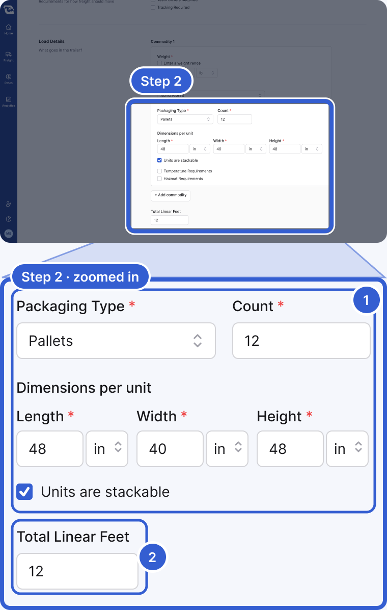 Top: the whole app, dimmed, with the Load Details card highlighted and marked Step 2. Bottom, zoomed in: Packaging Type Pallets, Count 12, Dimensions per unit with Length 48 in, Width 40 in and Height 48 in, and Units are stackable checked. Below, Total Linear Feet reading 12. Badge 1 marks the packaging, count and dimension fields. Badge 2 marks Total Linear Feet.