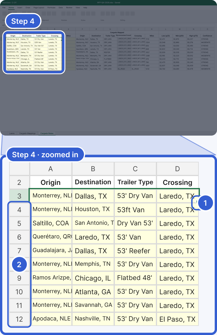 Top: the whole Excel window on Cargado Rates, dimmed, with rows 2 to 12 of the Input columns highlighted and marked Step 4. Bottom, zoomed in: columns A to D, rows 2 to 12. Row 3 is selected with the fill handle at its bottom right corner, and rows 4 to 12 each show an example lane in the file's wording, such as Monterrey, NLE to Houston, TX, 53ft Van, Laredo, TX, and Apodaca, NLE to Nashville, TN through El Paso, TX. Badge 1 marks the fill handle. Badge 2 marks the row numbers 4 to 12.