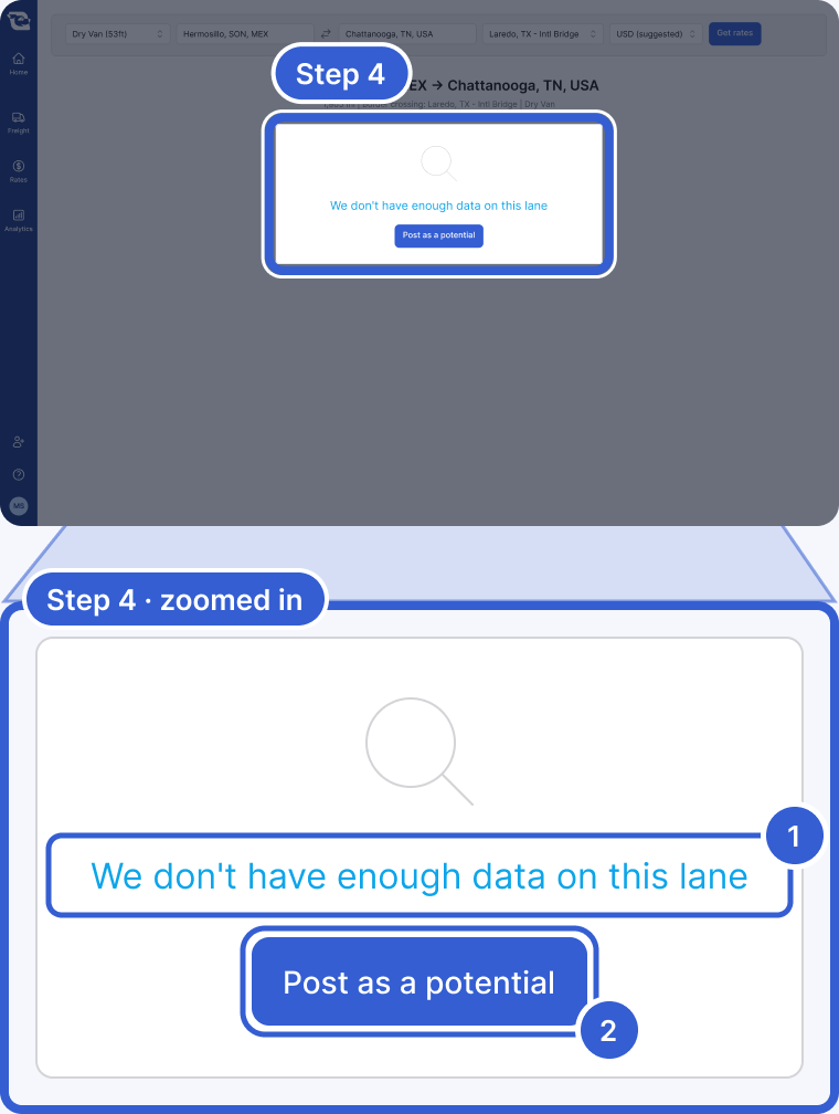 Top: the whole app, dimmed, with the no-data card on the Rates page highlighted and marked Step 4. Bottom, zoomed in: the card with the message We don't have enough data on this lane and the Post as a potential button. Badge 1 marks the message. Badge 2 marks Post as a potential.