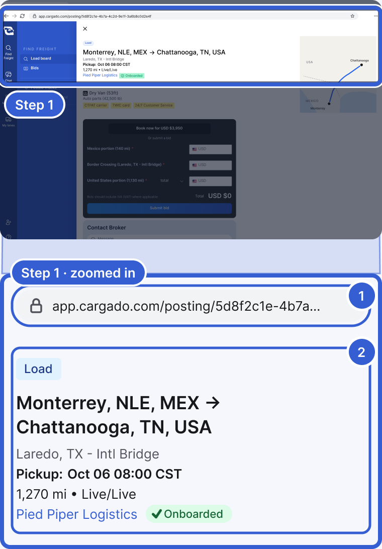 Top: a posting open in the browser, dimmed, with the address bar and the posting header highlighted and marked Step 1. Bottom, zoomed in: the address bar reading app.cargado.com/posting/ followed by the posting's id, and the header of the posting it opens: Monterrey, NLE, MEX to Chattanooga, TN, USA from Pied Piper Logistics. Badge 1 marks the address bar. Badge 2 marks the posting header.