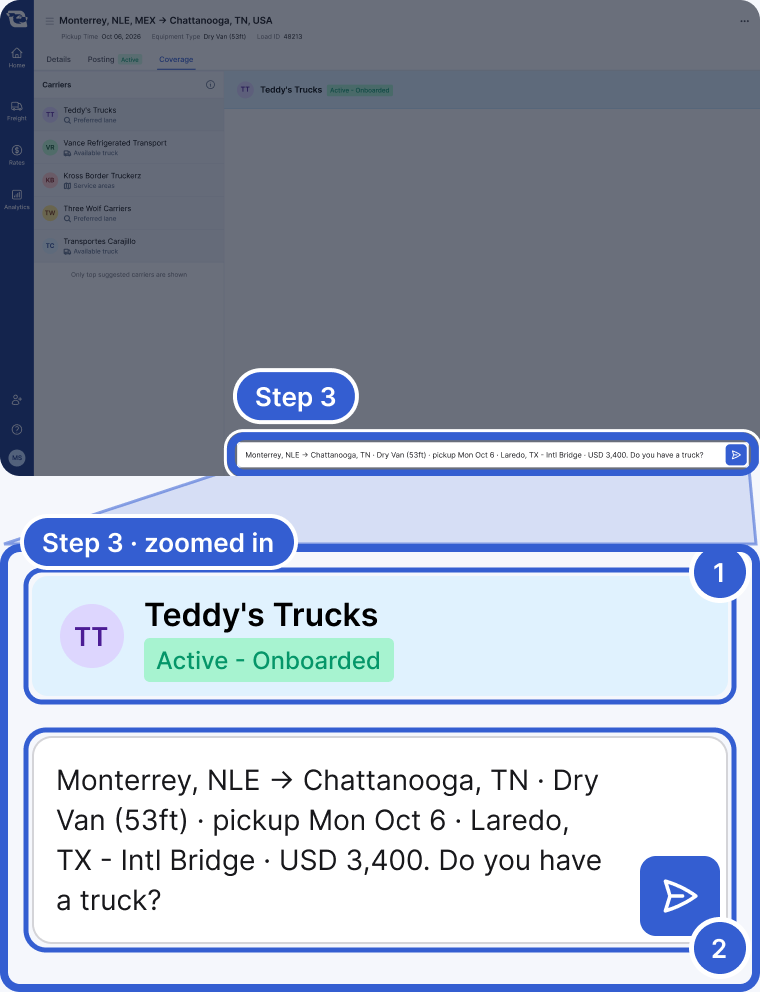 Top: the whole app, dimmed, with the message box on the Coverage tab highlighted and marked Step 3. Bottom, zoomed in: the chat header for Teddy's Trucks and a message that lists the lane, equipment, pickup date, crossing and rate. Badge 1 marks the carrier. Badge 2 marks the message.