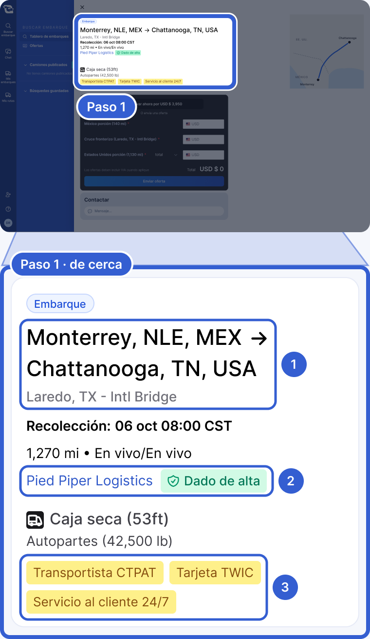 Arriba: toda la aplicación, oscurecida, con el resumen de una publicación abierta resaltado y marcado como Paso 1. Abajo, de cerca: un Embarque de Monterrey, NLE, MEX a Chattanooga, TN, EE. UU. El número 1 marca la ruta con Laredo, TX - Intl Bridge abajo. El número 2 marca Pied Piper Logistics con la etiqueta verde Dado de alta. El número 3 marca las etiquetas amarillas Transportista CTPAT, Tarjeta TWIC y Servicio al cliente 24/7.