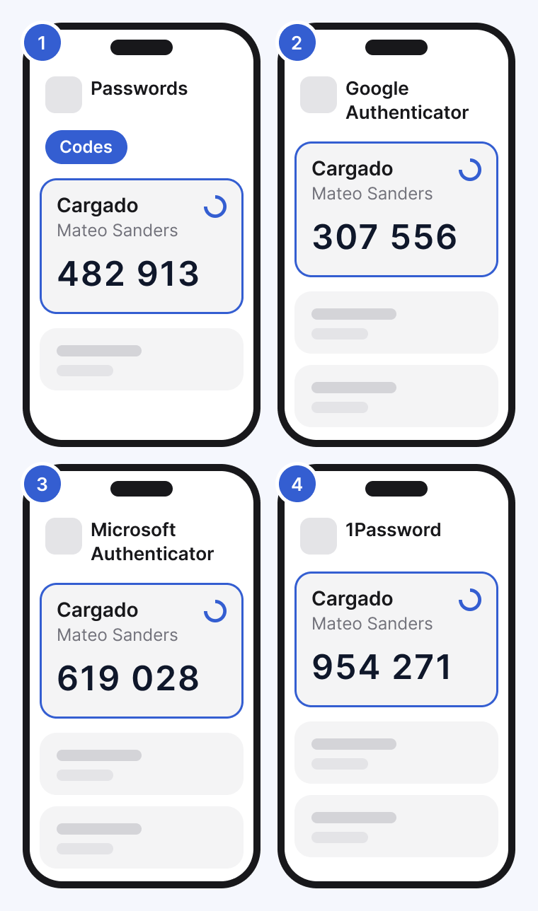 Four phone screens, each showing a Cargado entry with a 6-digit code. 1: the iPhone Passwords app, Codes tab. 2: Google Authenticator. 3: Microsoft Authenticator. 4: 1Password.