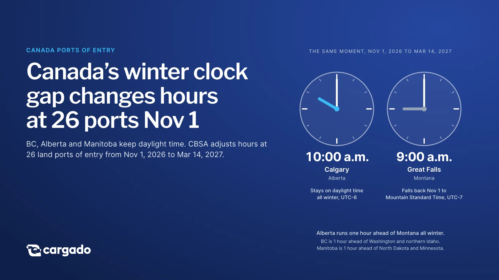 Canada's winter clock gap changes hours at 26 ports Nov 1