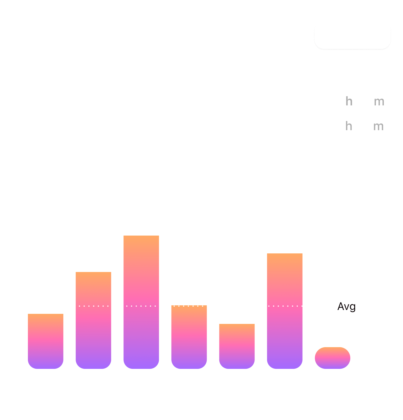 A bar chart with the number of people in it.