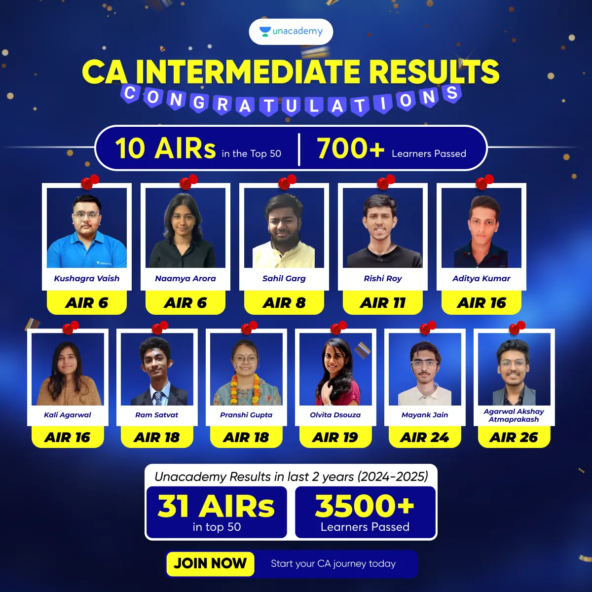 IIT JEE Educators at unacademy