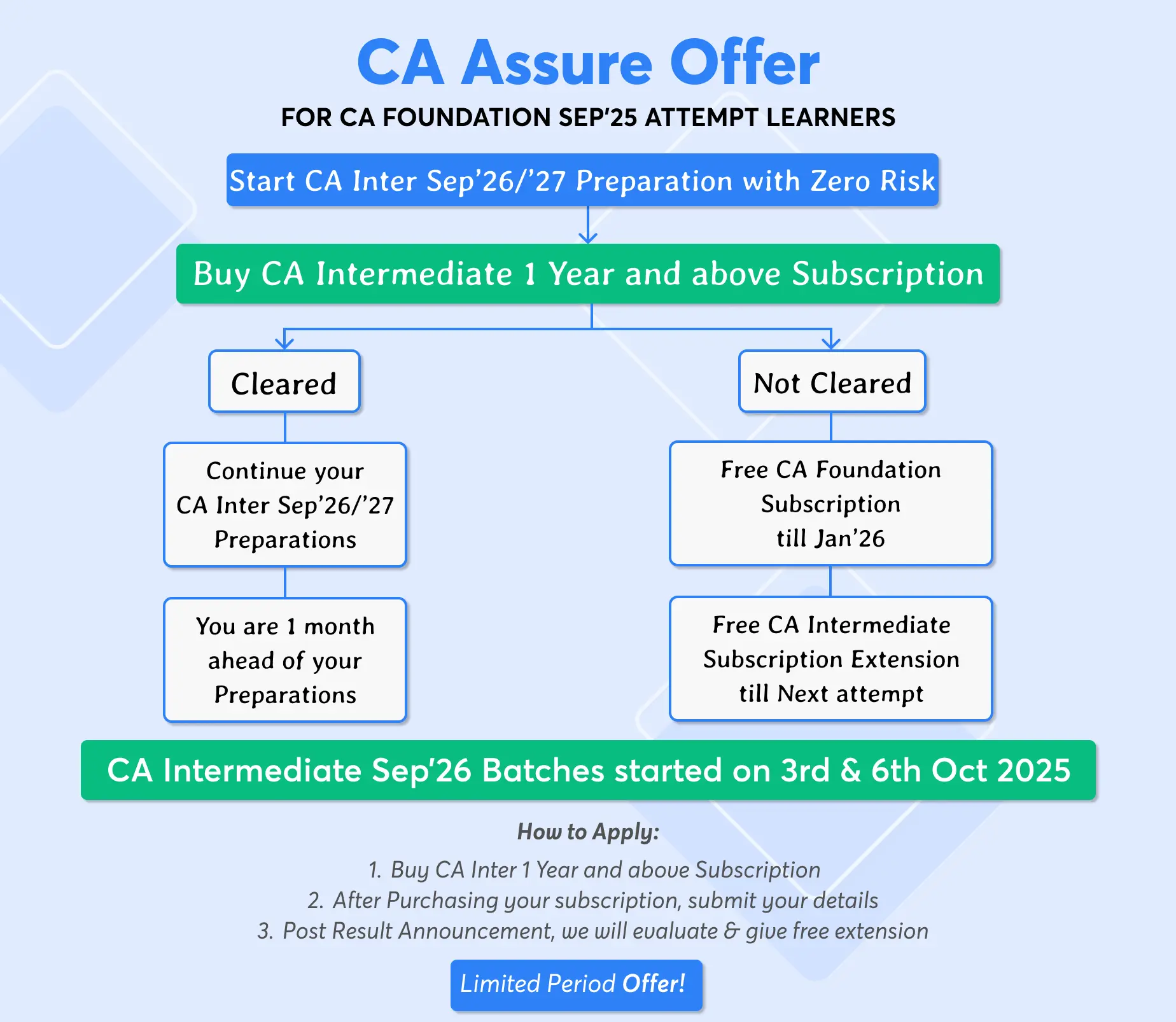 Unacademy rankers in UPSC 2023