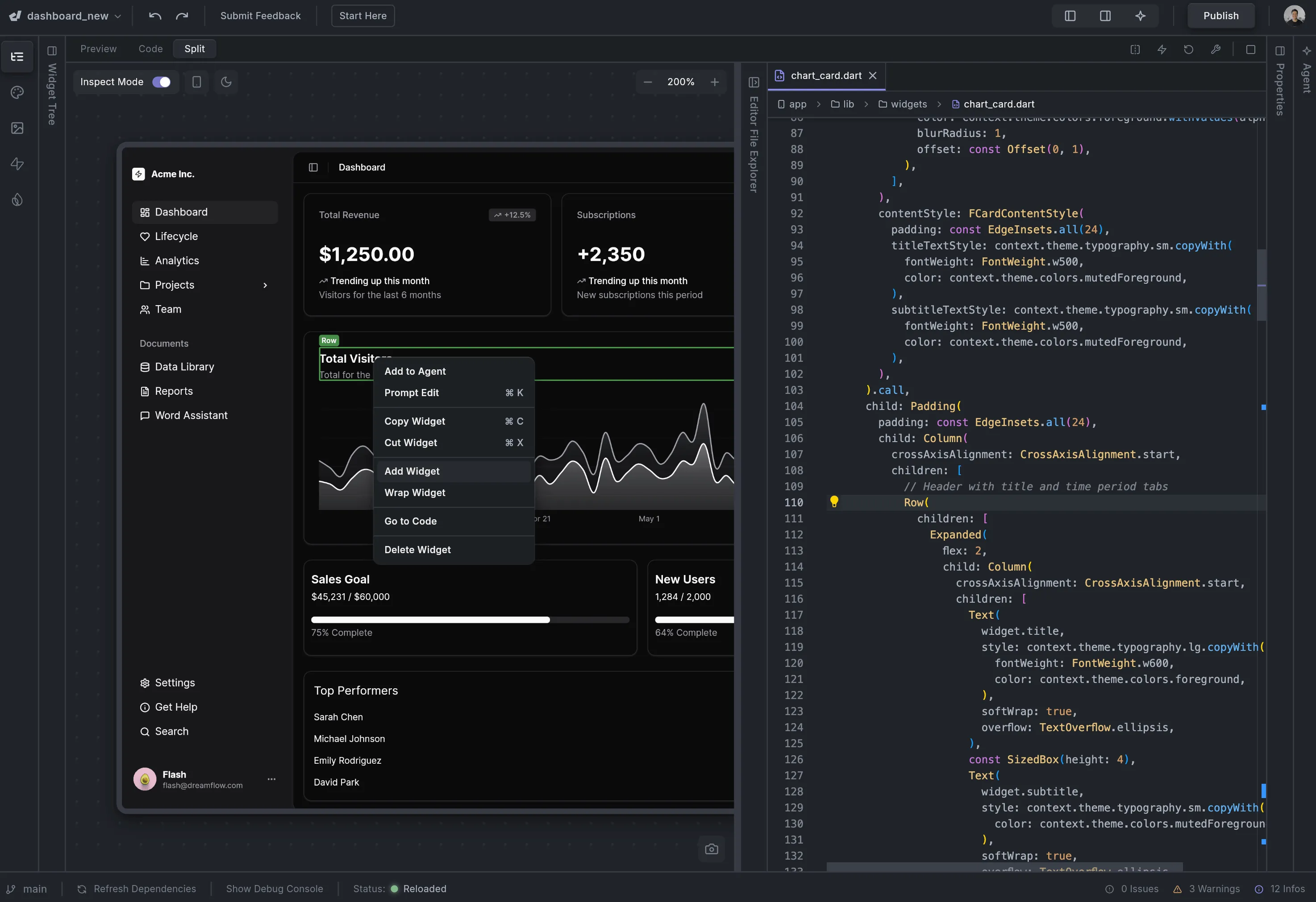 Screenshot of a dark-themed dashboard UI on the left showing sales, revenue, subscriptions, and user stats, while on the right there is code editing in Dart for a chart card widget.