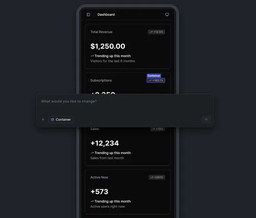 Mobile dashboard showing metrics: Total Revenue $1,250 trending up 12.5%, Subscriptions 1,350 up 180.1%, Sales 12,234 up 19%, Active Now 573 up 201%, with an overlay input box asking 'What would you like to change?'