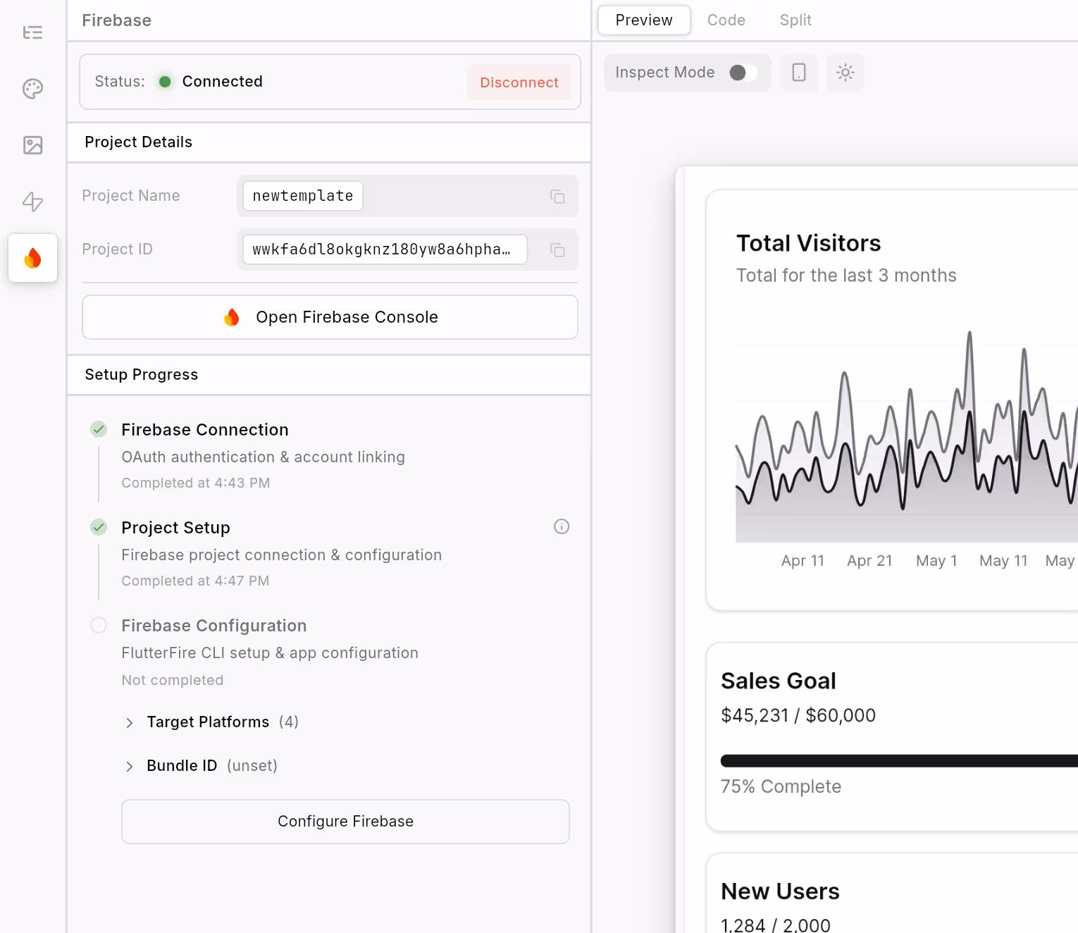 Firebase project setup interface showing a connected status, project details, setup progress, and partial analytics including total visitors graph, sales goal progress at 75%, and new users count.