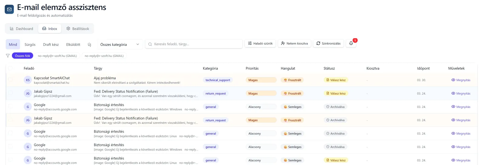 Illusztráció: SmartAIChat dashboard felülete és a négy AI asszisztens ikonjai és funkciói