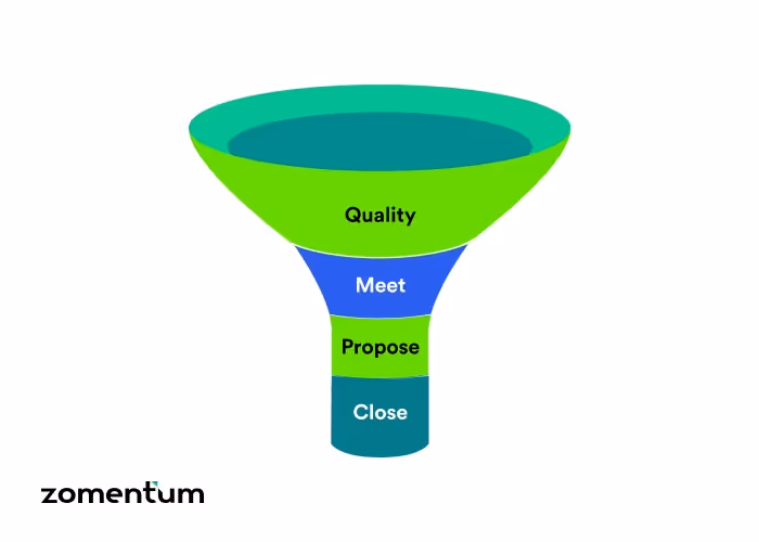 Difference between a sales pipeline and a sales funnel?