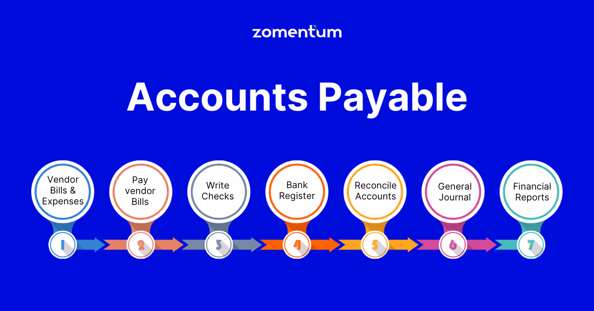 accounts payable process