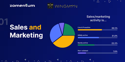 Sales and Marketing activity