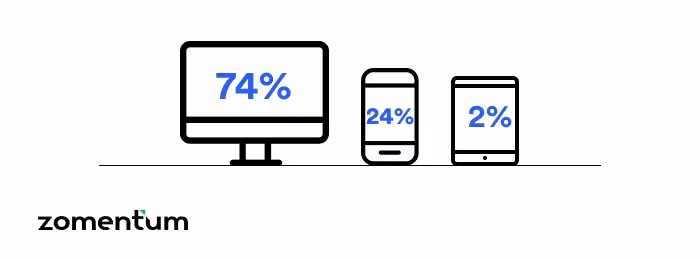 Responsiveness of the proposals