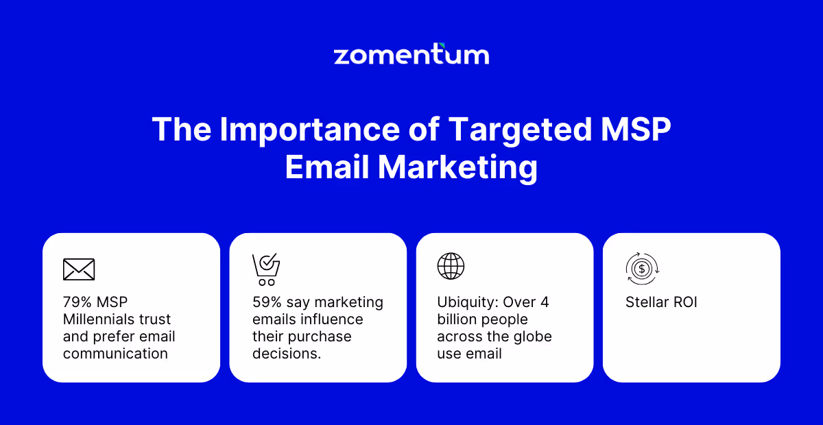 MSP email marketing