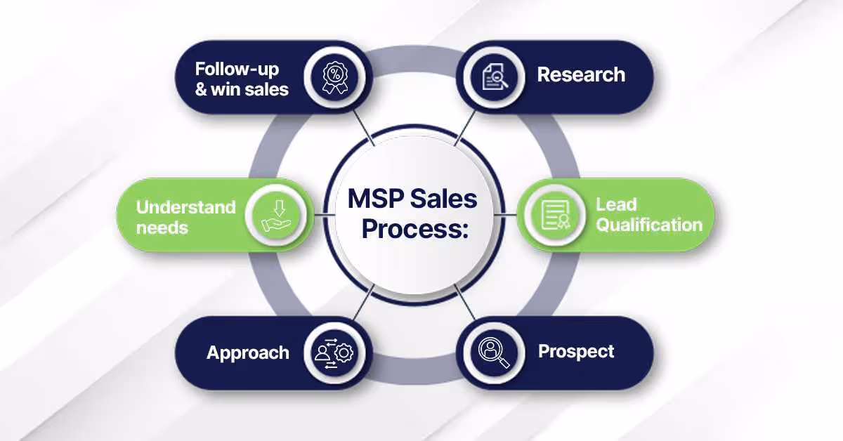 MSP sales