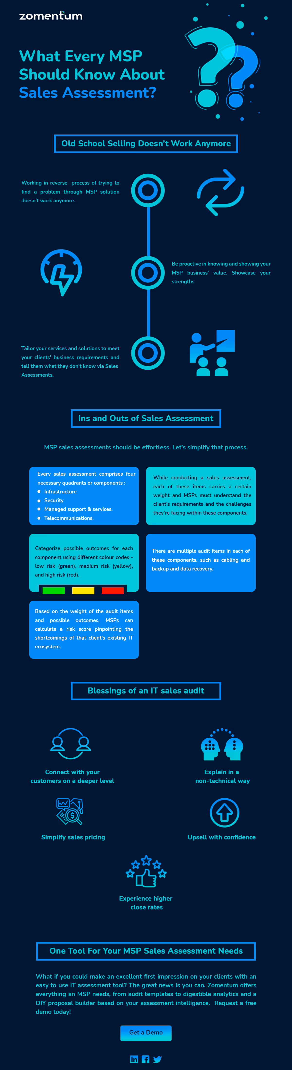 All about Sales Assessment