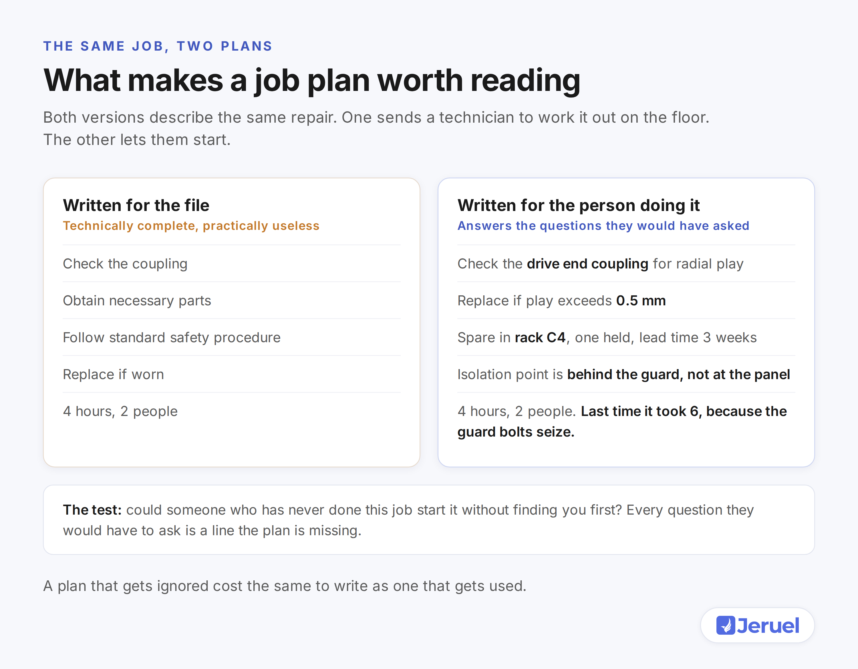 Side by side comparison of a vague job plan and a specific one covering the same repair, showing the detail that lets a technician start work