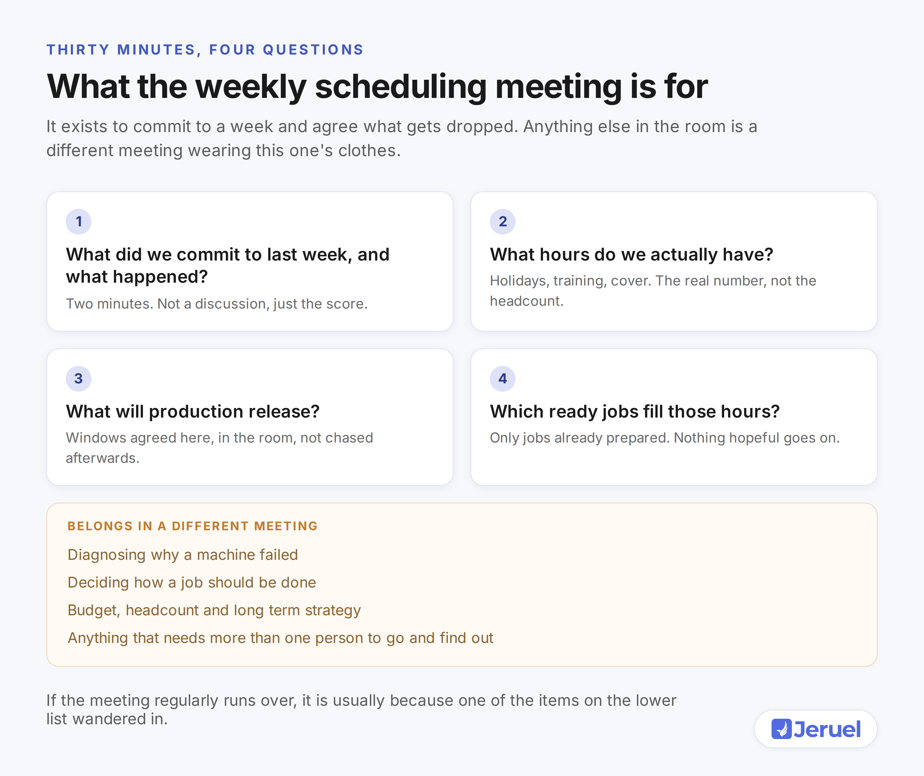 The four questions a weekly maintenance scheduling meeting should answer, and the topics that belong in a different meeting