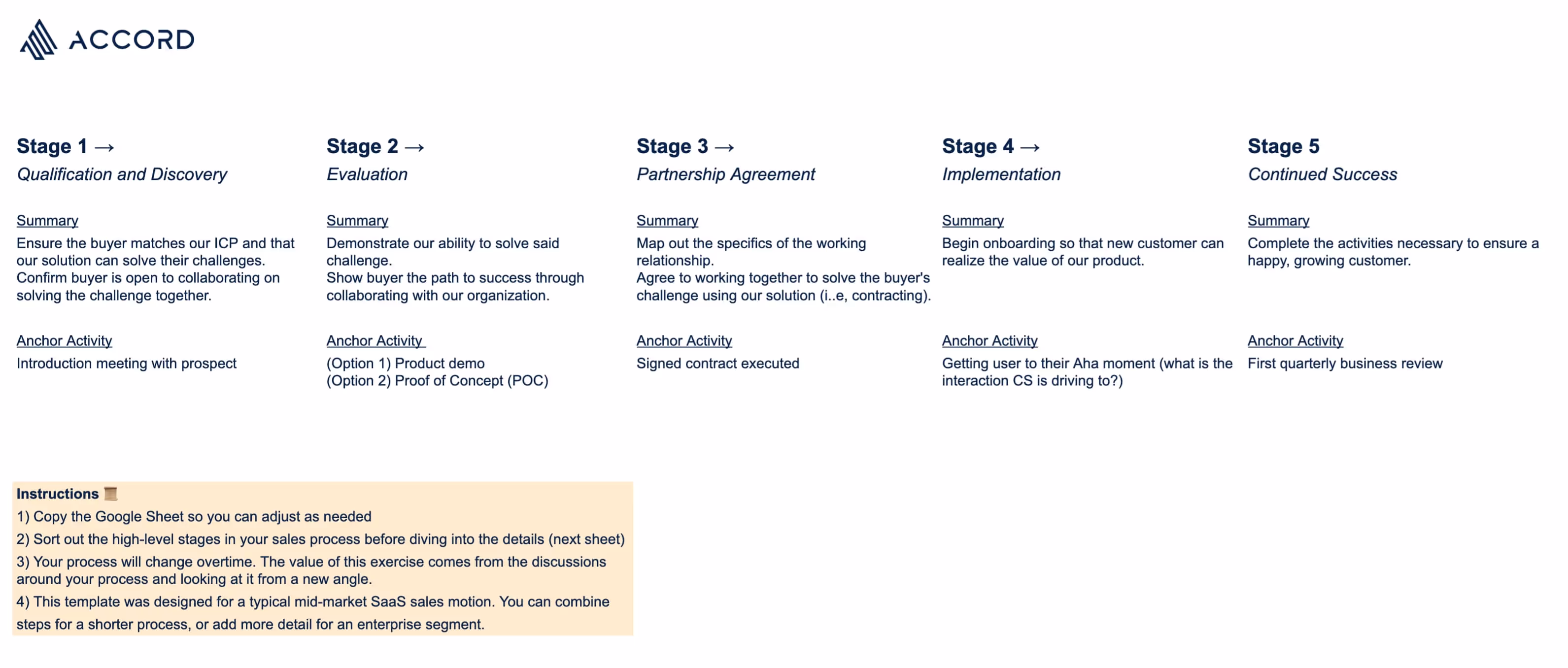 Repeatable Sales Process Template for B2B SaaS Sales