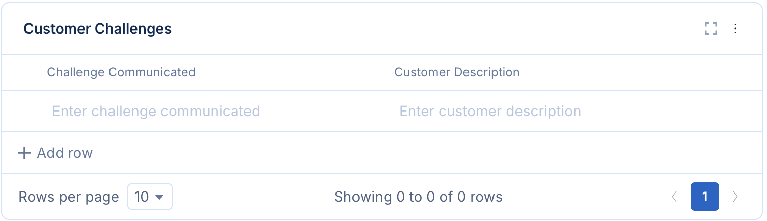 Customer Challenges Table
