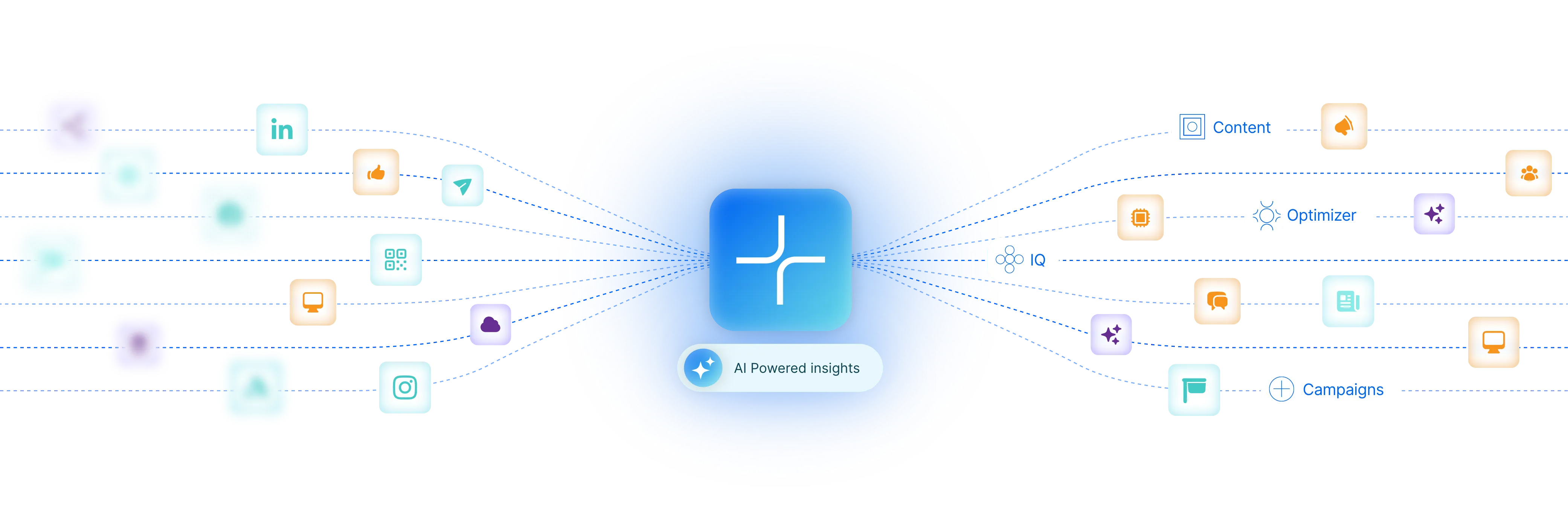 Flow diagram showing various social media and communication icons on the left feeding into a central blue icon, which branches out to three labeled sections on the right: Unified visibility, Autonomous Decision, and Execution-ready, each connected to related icons.