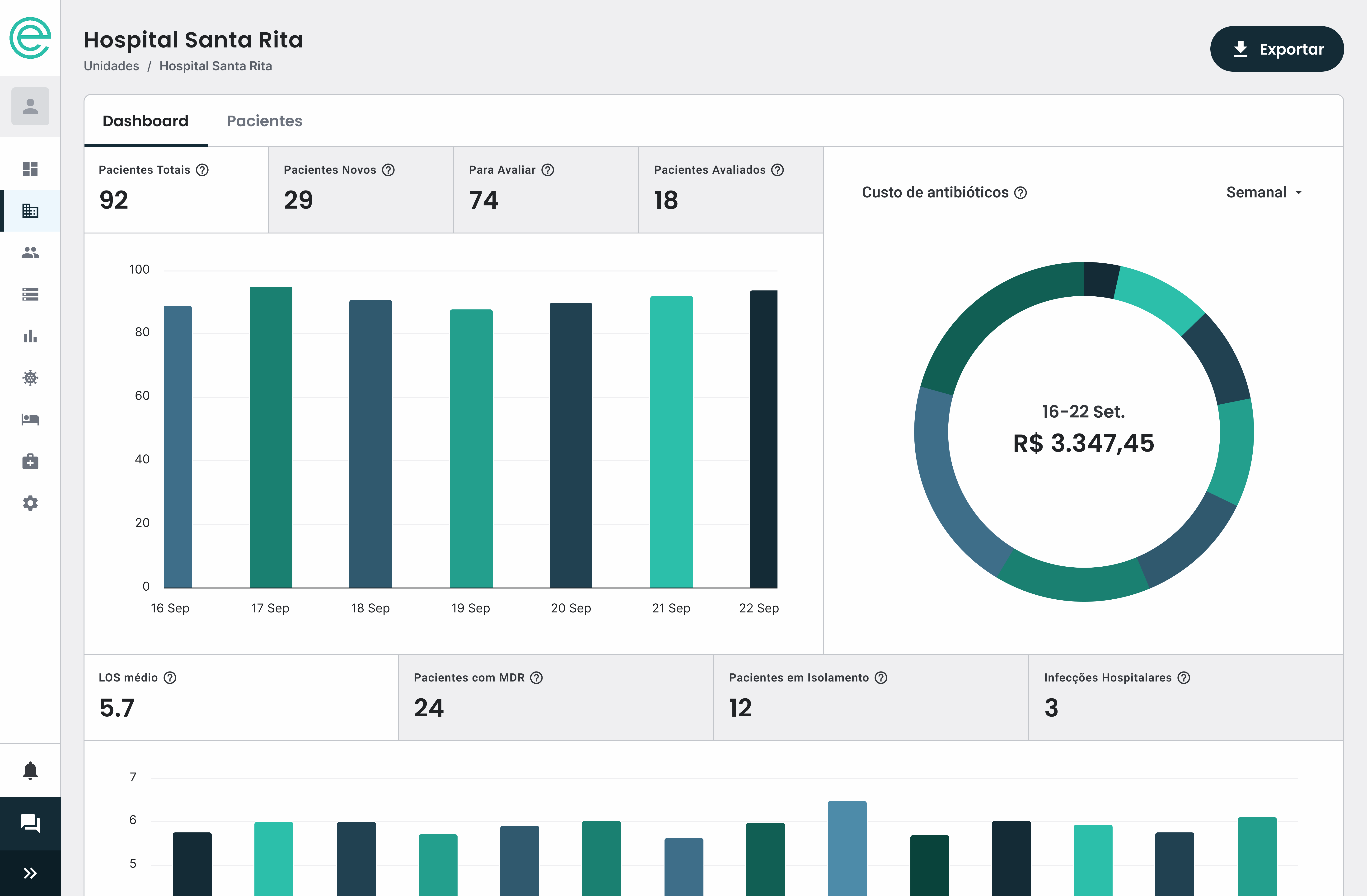 Imagem de destaque da dashboard principal