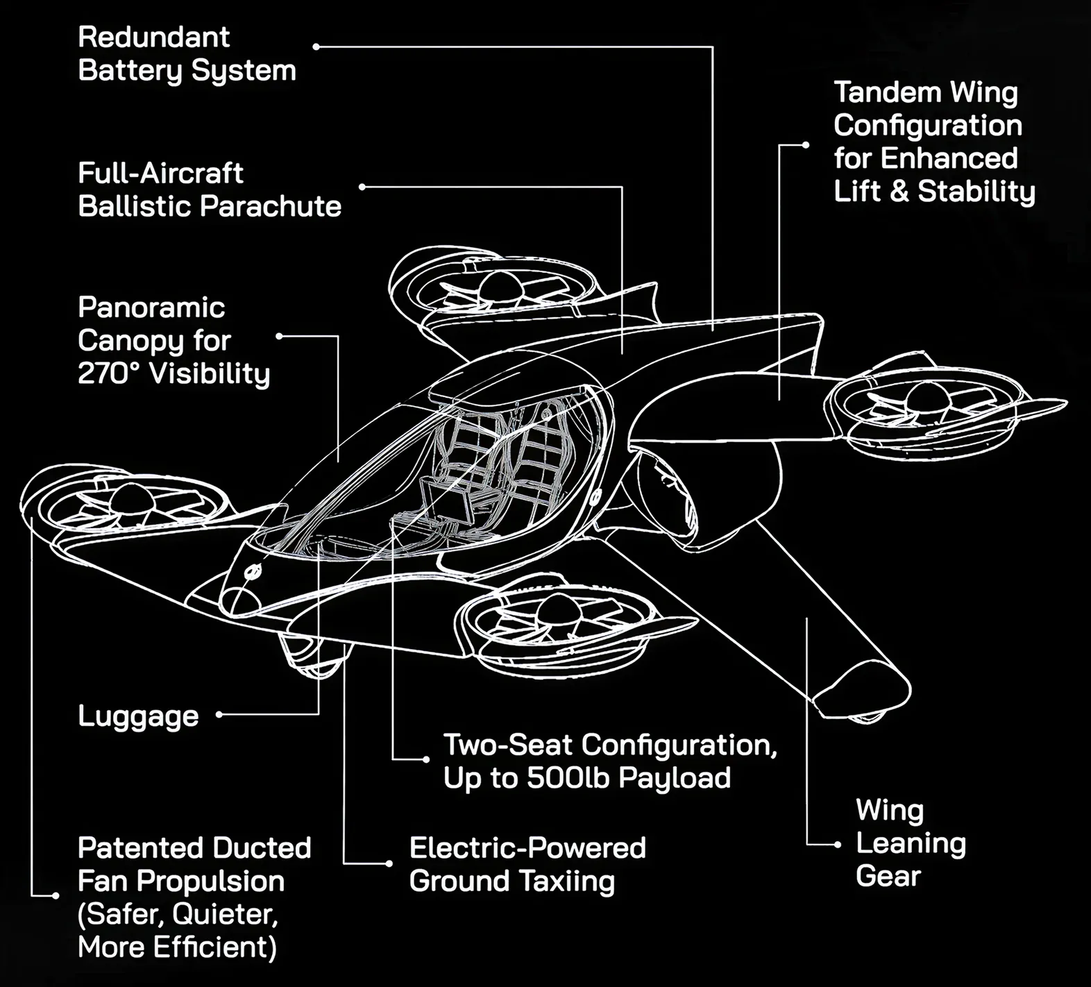 Man sitting in the pilot seat of a sleek, futuristic electric aircraft with the canopy open, gazing forward at sunset.