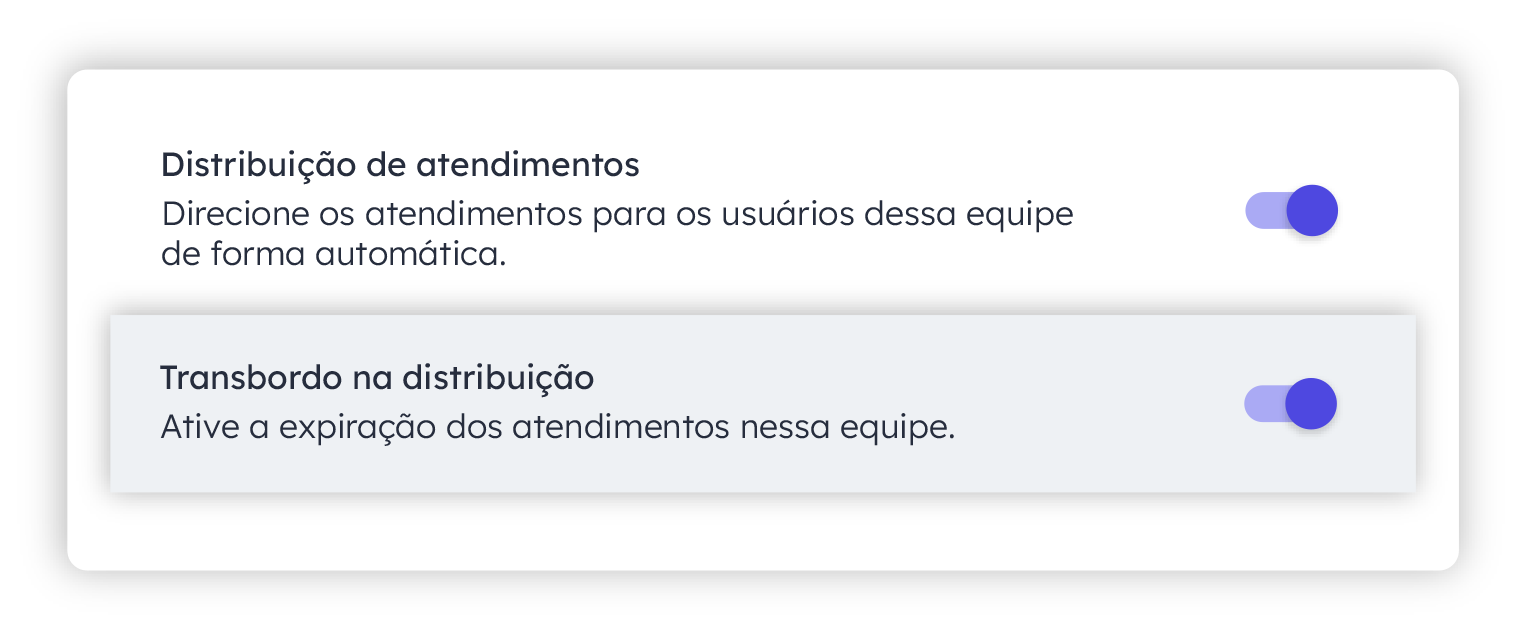 atendimento via whatsapp com transbordo