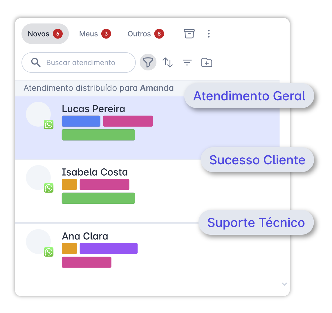 atendimento via whatsapp com visibilidade por time