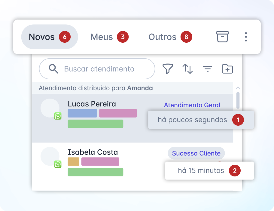Monitoramento