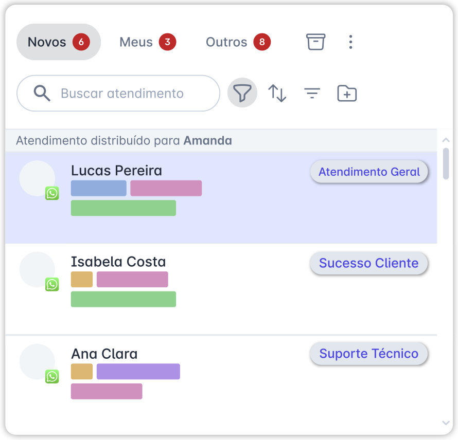 atendimento via whatsapp com visibilidade por time