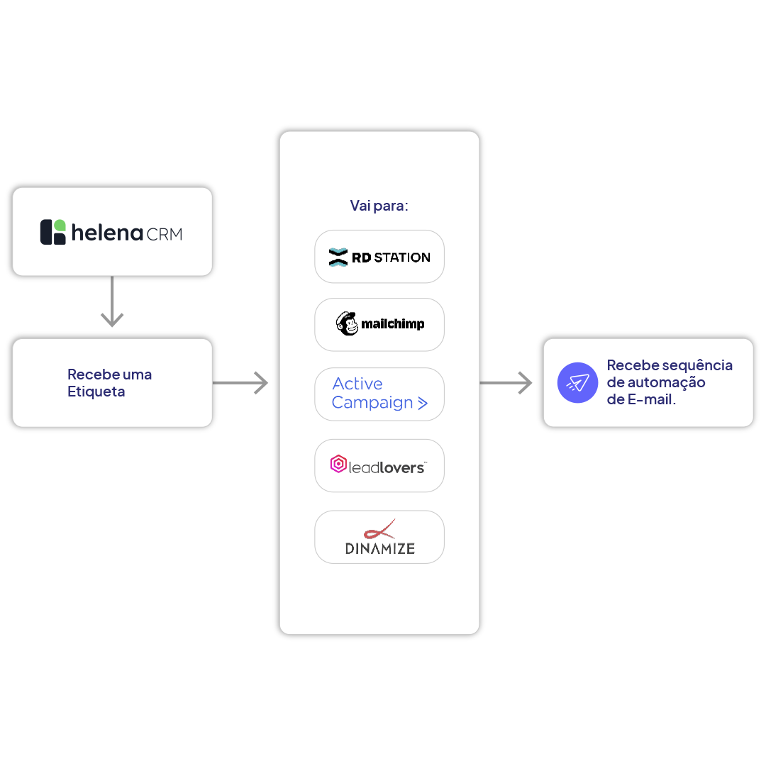 atendimento via whatsapp com visibilidade por time