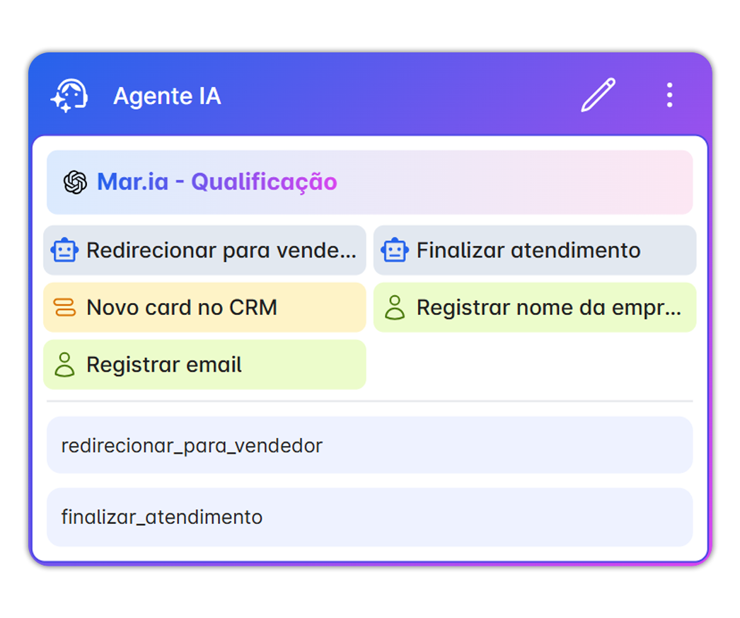 atendimento via whatsapp com distribuição automatica
