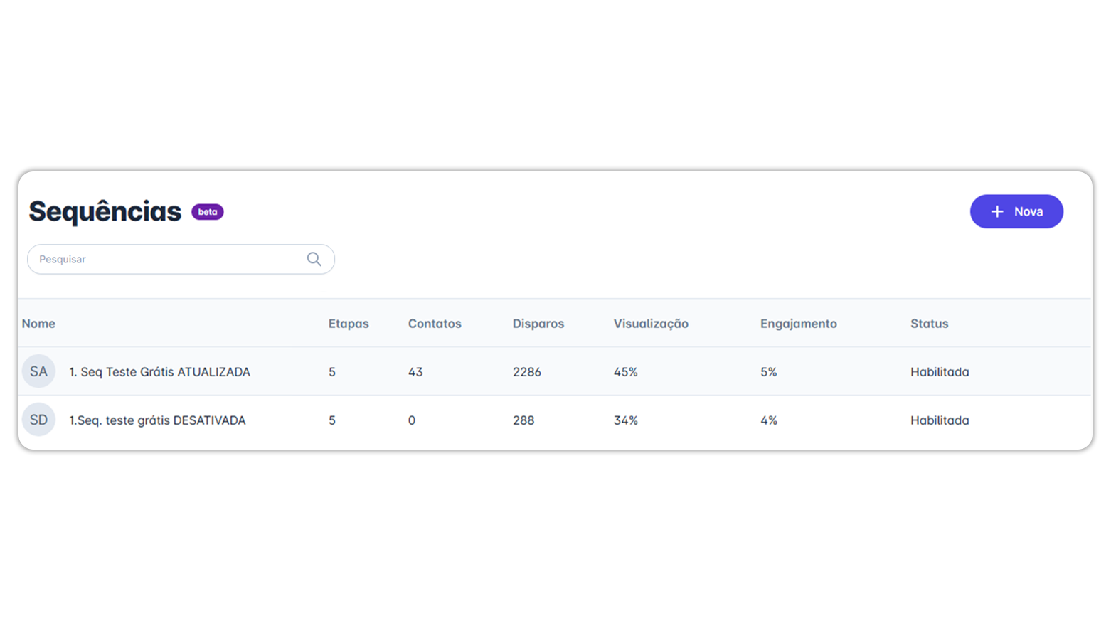 atendimento via whatsapp com carterização
