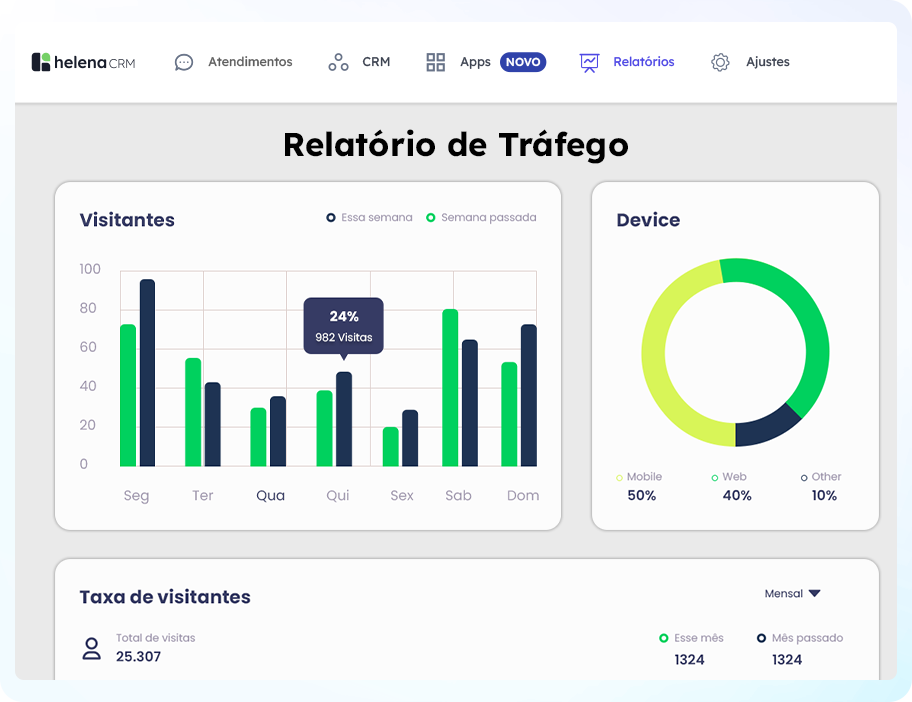 monitoramento de conversas 
