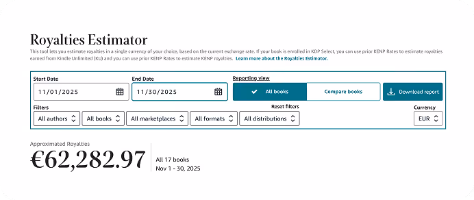 Royalty Estimator tool interface showing date range from November 1 to November 30, 2025, with filters for authors, books, marketplaces, formats, and distributions, displaying estimated royalties of €62,282.97 for 17 books in EUR currency.