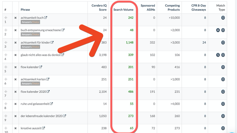 Gute Keywords finden mit dem Schlüsselfaktor Suchvolumen