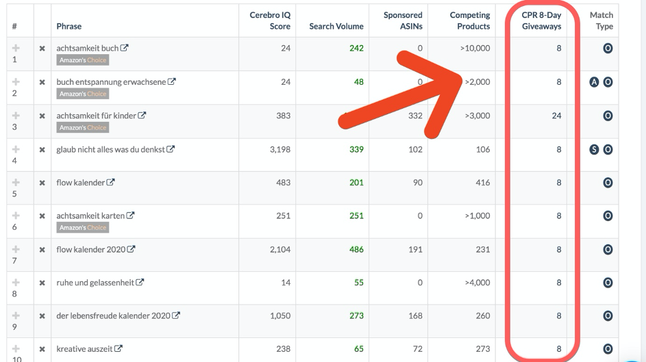 Gute Keywords finden mit dem CPR-8 Day Giveaway