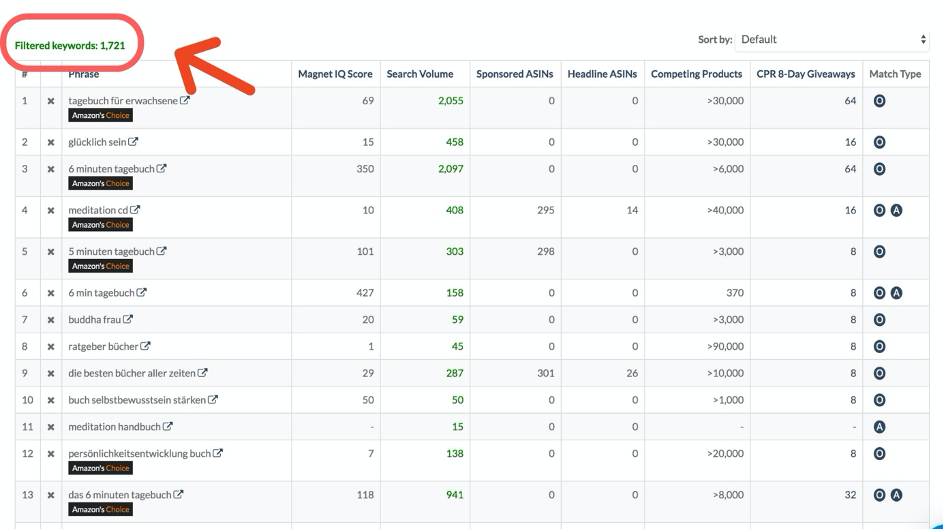 Keyword filtern für gute Recherche
